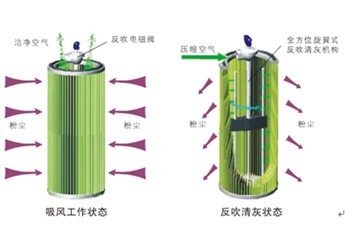煙塵凈化設(shè)備