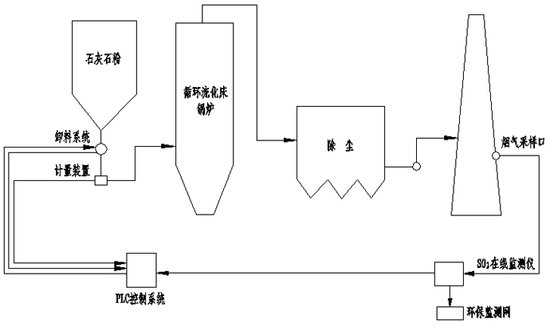 除塵設(shè)備