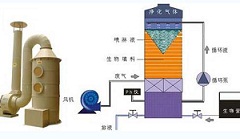 造紙車間廢氣處理設(shè)備